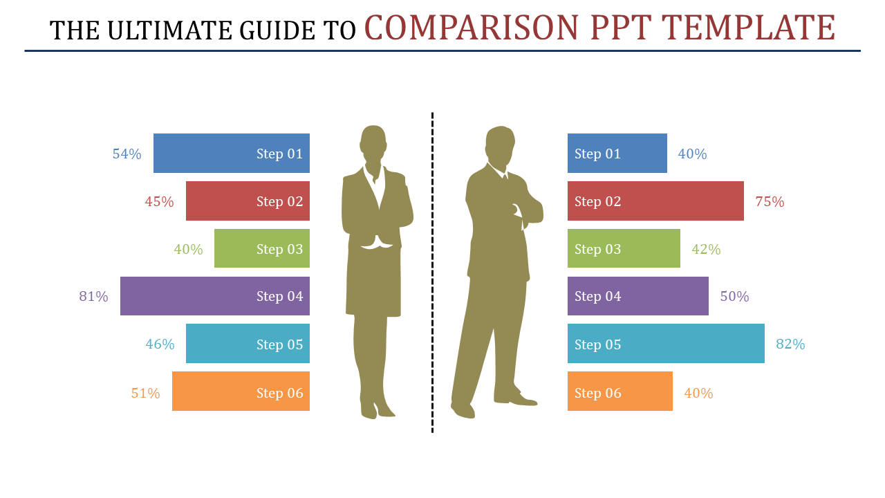 comparison ppt template-The Ultimate Guide To Comparison Ppt Template